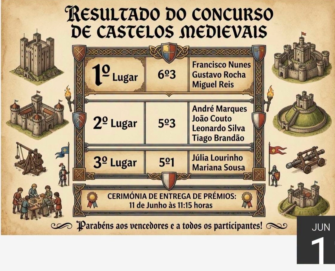 Média da notícia